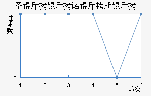 ʥ����ŵ��˹�½�������������