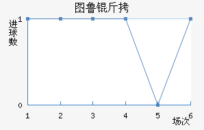 ͼ³�Ƚ�������������