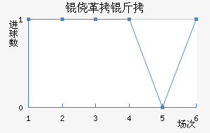 �ĸ���˹������������������