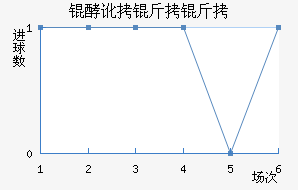 �Ͷ������ǽ�������������