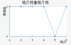 ��³�߽�������������