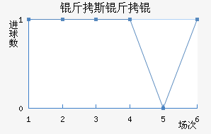 ��˹����������������