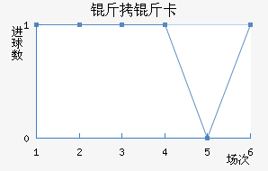 ���￨��������������