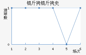 ����ʷ�ؽ�������������