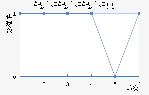 ������ʷ������������������