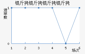 �������ǽ�������������