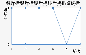 ���������ȵ½�������������