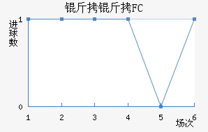 ����FC��������������
