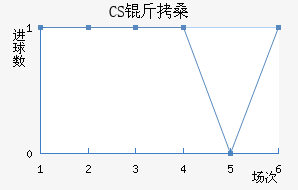 CS��ɣ̭��������������