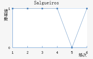 Salgueiros��������������
