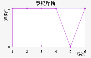 ̩�½�������������