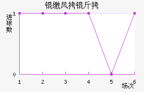 �ɷ����������������