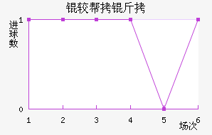 �ϰ�����������������