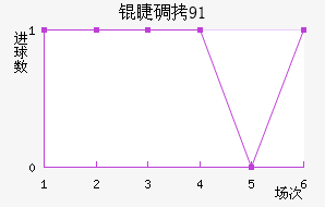 �޵���91��������������