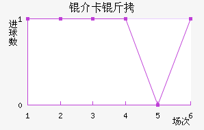 �鿨���������������������