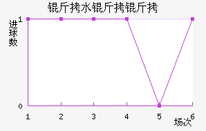 ��ˮ�����������������