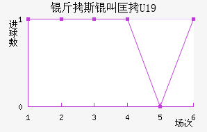 ��˹�п�U19��������������