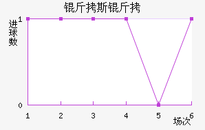 ��˹����������������