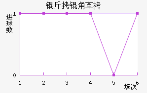 ���Ǹ�˹������������������