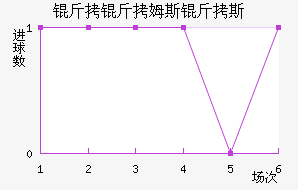 ����ķ˹��˹��������������