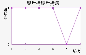 ����ŵ��������������