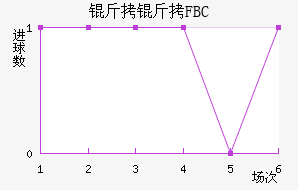 ����FBC��������������