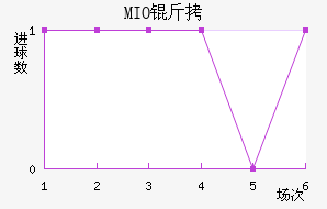 MIO�ݽ��Ϻ���������������