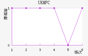 UKM FC��������������