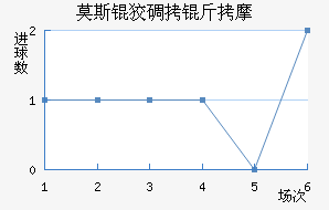 Ī˹�Ƶ���Ħ��������������