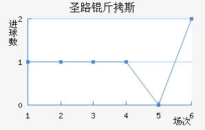 ʥ·��˹��������������