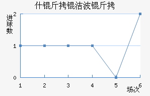 ʩ���ղ�����������������