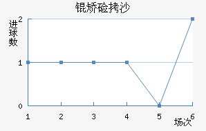 �ü�ɳ��������������