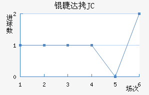 �޴�JC��������������