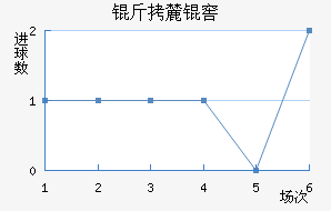 ��´�ѧ��������������