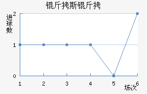 ��˹���������������������