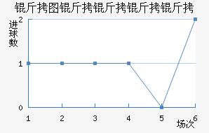 ��ͼ�������½�������������