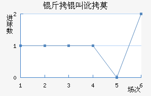 ���ж�Ī���ʽ�������������