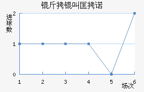 ���п�ŵ��������������