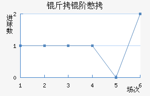 ���ױ���������������