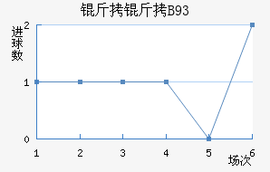 ������B93��������������