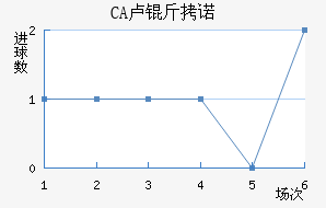 CA¬��ŵ��������������