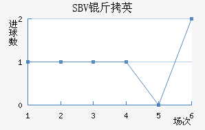 SBV��Ӣ��������������