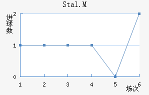 Stal.M��������������