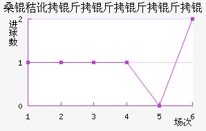 ɣ�ն���������ӽ�������������