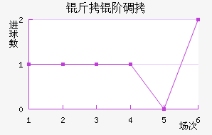 ���׵���������������