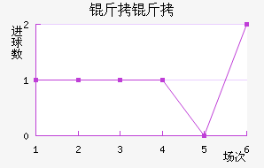 ������������������