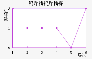 ����ɭ�����˽�������������