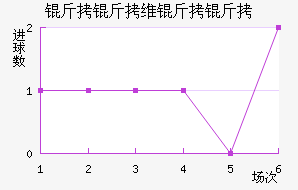 ����ά���ǽ�������������