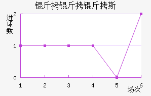 ������˹��������������