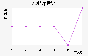 AC��Ұ�����޽�������������